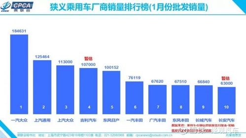 上汽大眾1月銷量意外暴跌40%，與一汽大眾差距擴大至7.2萬輛引發市場熱議