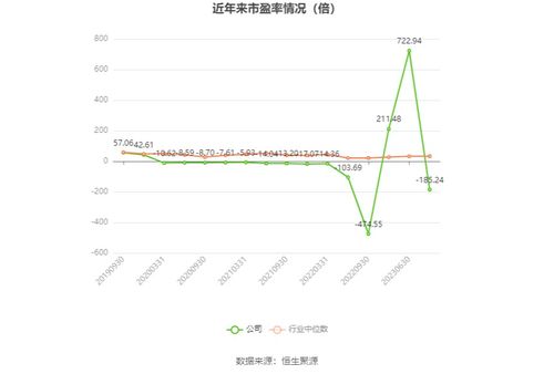 華星創(chuàng)業(yè)2023年業(yè)績預告 軟件開發(fā)業(yè)務承壓，預計虧損1950萬至2900萬元